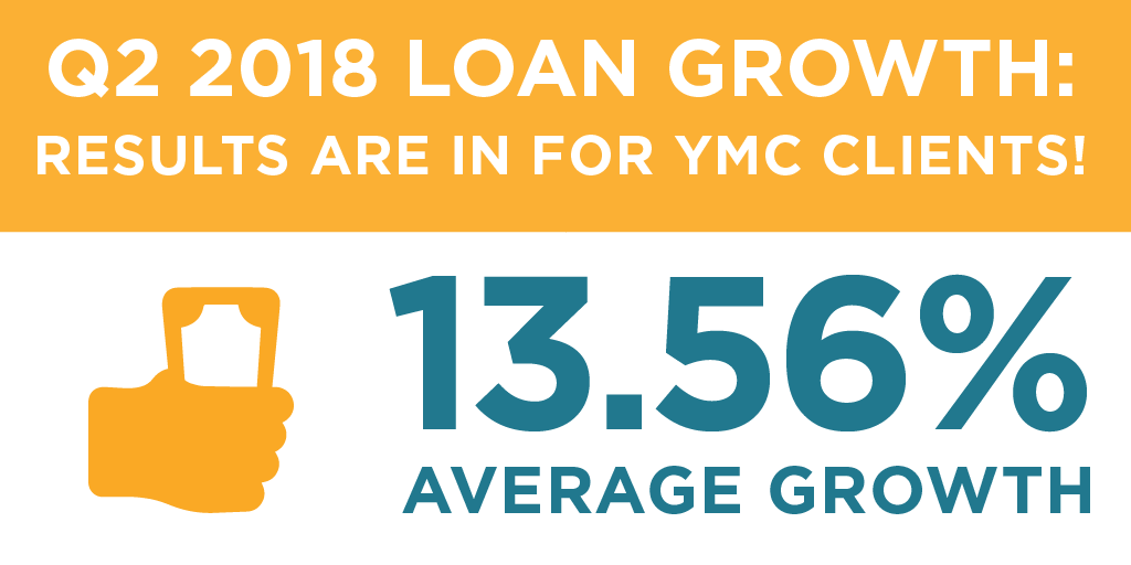 In Q2 2018, YMC clients averaged a loan growth far above the national average. Coincidence? Or the power of intentional marketing? You decide.