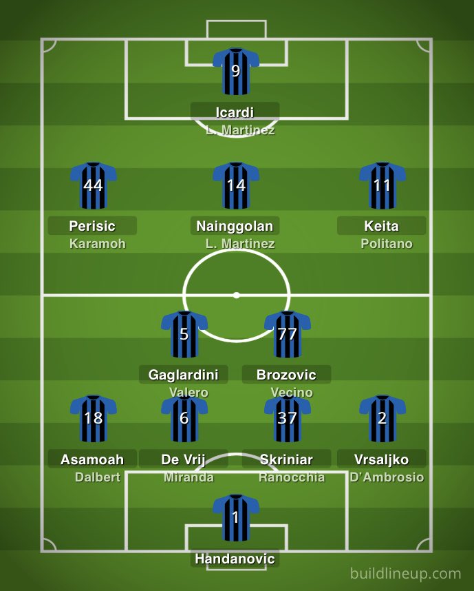 Alineación del inter de milán