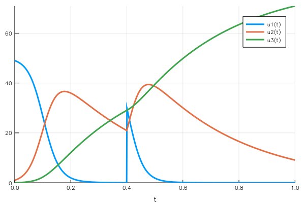 pdf intelligent information integration in