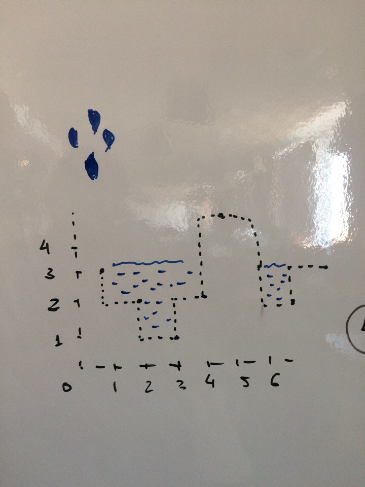 vitkarpov's tweet image. How much water could store unit-width walls with different heights? Another #dailycodingproblem solved 🤓 github.com/vitkarpov/dcp/…