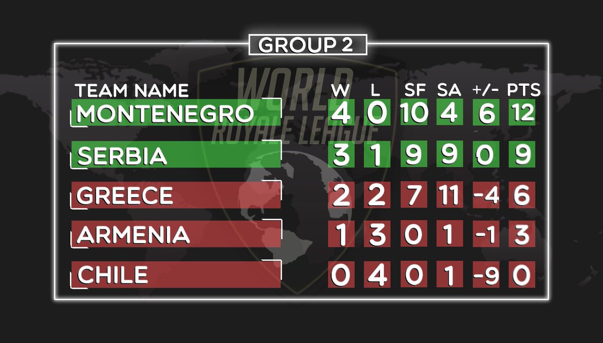 World Royale League tweet media