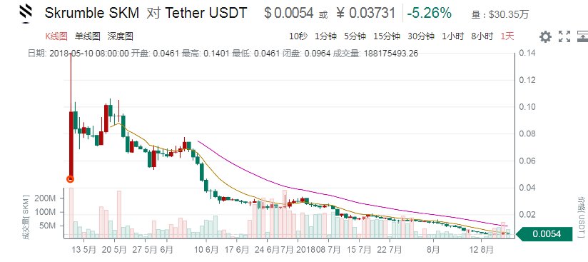 49430976Wang's tweet photo. $SKM=0 https://t.co/LSvaNG1rtL