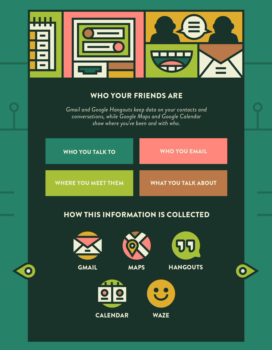 larrykim's tweet image. 🕵️‍♂️ What Does Google Know About You?