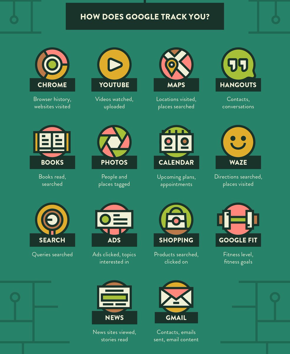 larrykim's tweet image. 🕵️‍♂️ What Does Google Know About You?