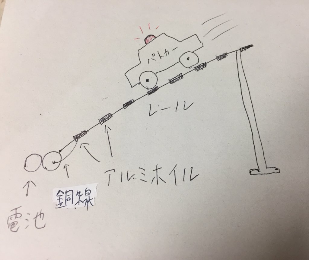 折り鶴職人 花鶴製作者 در توییتر パトカーのサイレンは豆電球 タイヤはアルミホイルを巻く タイヤに豆電球の動線を接続 レールには縞模様のようにアルミホイルを貼る 電池に銅線付けて レールのアルミに付ける タイヤから電気が豆電球に伝わり サイレン