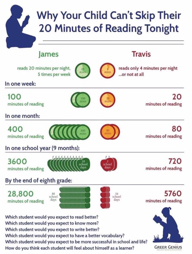 SMitchel02's tweet photo. Grow readers! #teamstory #readingmakesadifference https://t.co/v6n2UwjMVy