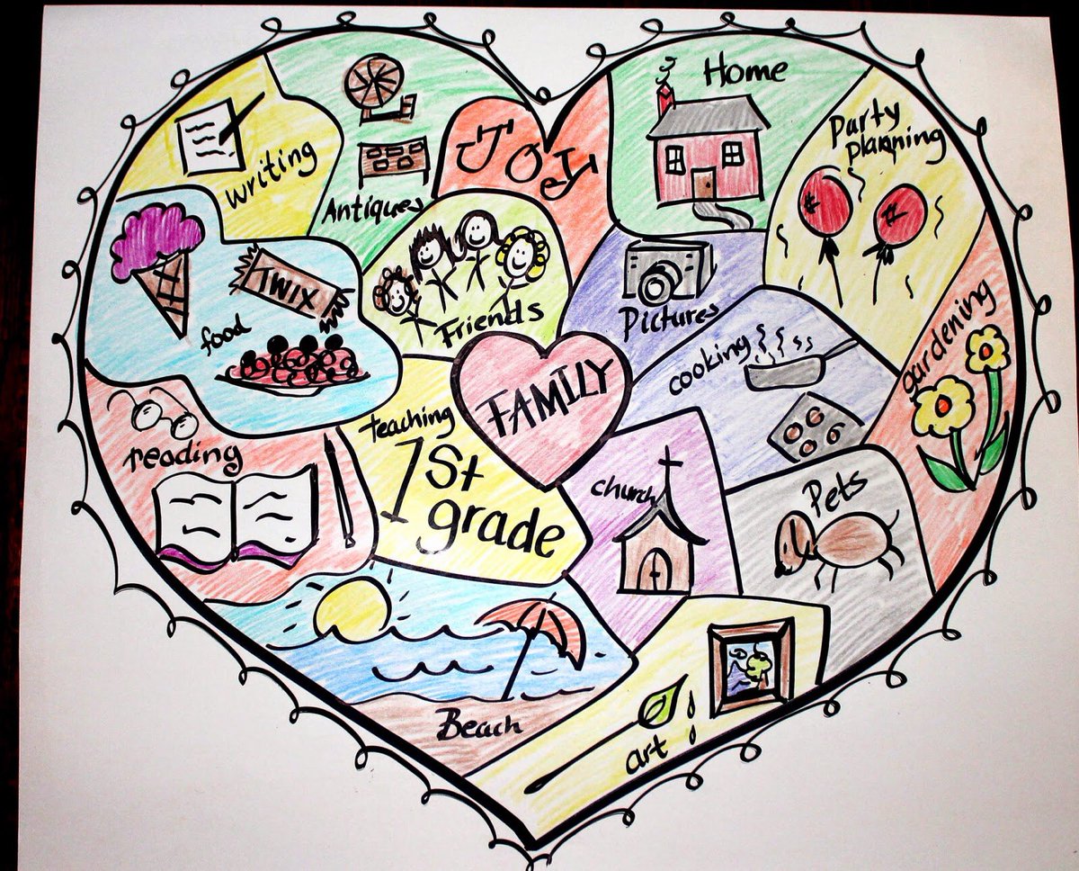 ментальная карта рисунок. 1 карта на жизнь. 1 карта на жизнь. интеллектуальная карта на тему здоровый образ жизни. карта жизни.