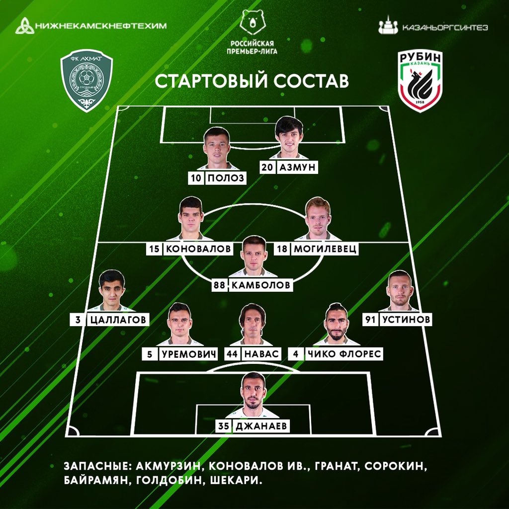 ахмат нефтехимик. состав ахмата. ахмат состав команды. фк ахмат логотип. спартак рубин составы.