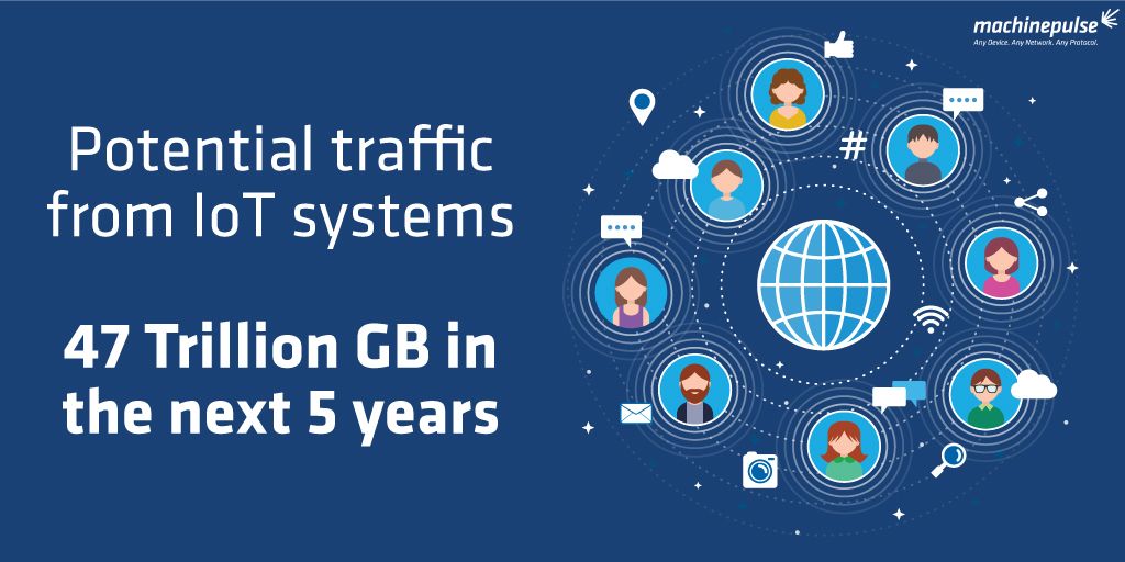 machine_pulse's tweet image. To put that in perspective, the internet today has 1200 Million GB. #Scale #Data