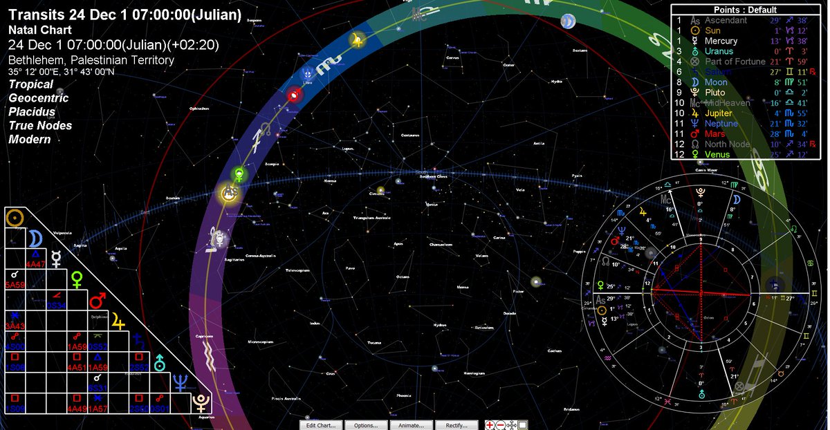 30 Eros And Psyche Astrology Astrology Today