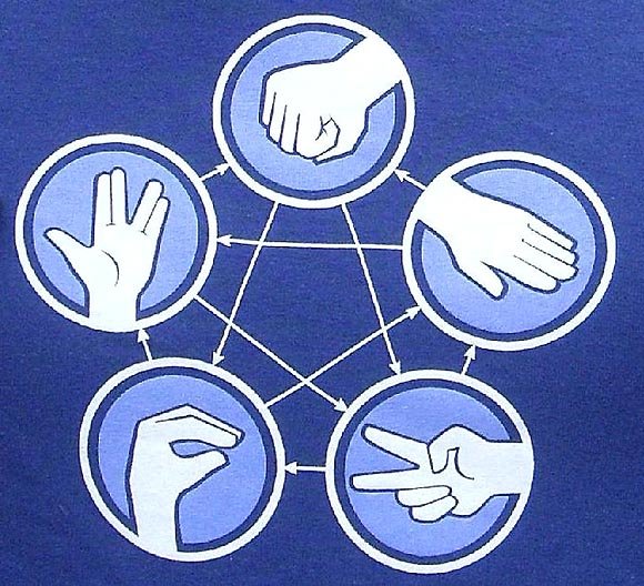 結局シンプルなのが一番w海外のジャンケンはグーチョキパーの3種類以上ある! 話題の画像プラス