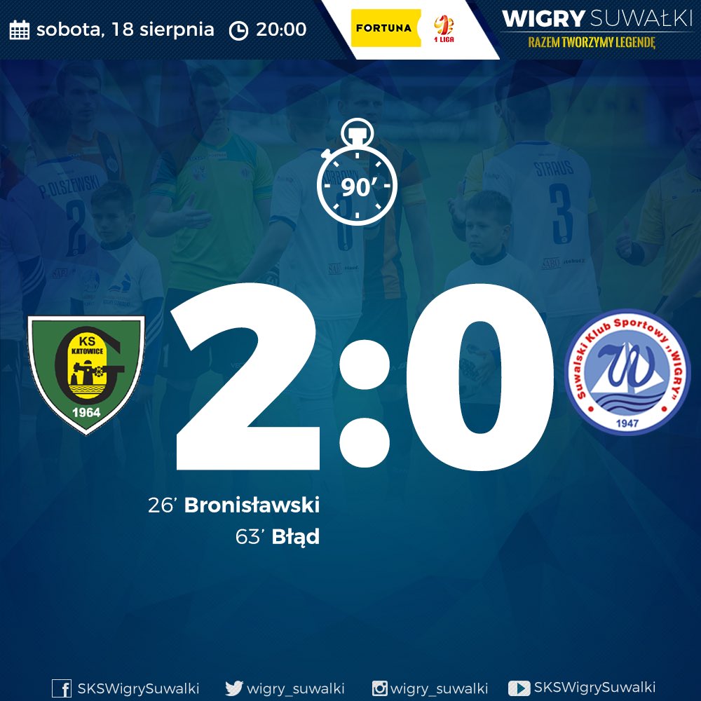 wigry_suwalki's tweet photo. ⏱ 90' Koniec. Niestety wracamy do Suwałk bez punktów. #KATWIG https://t.co/L7OK6QiBwB