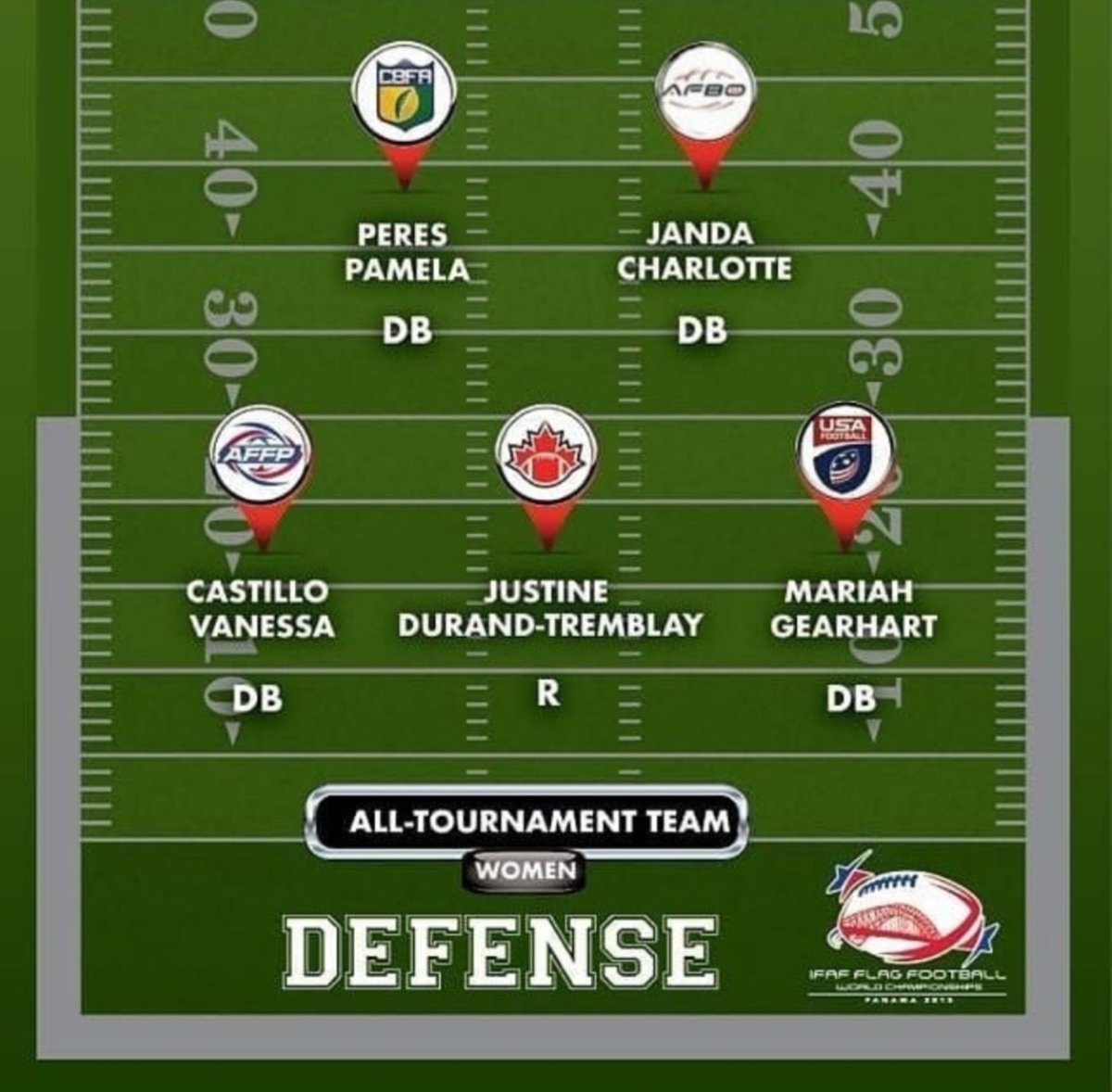 The women's Flag Football World Championship All Star team