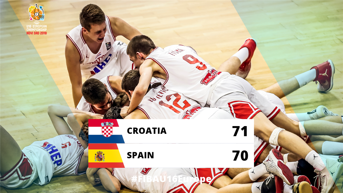 FIBA's tweet photo. .@CbfHks 🇭🇷 ARE CROWNED #FIBAU16Europe CHAMPIONS IN ONE OF THE BEST FINALS IN THE HISTORY OF YOUTH 🏀! https://t.co/lsWGPPpLcP