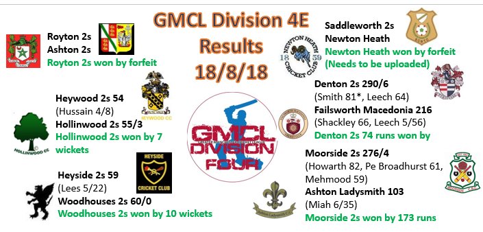 Gmcl Official Scores On Twitter Gmcl Division 4e Results And