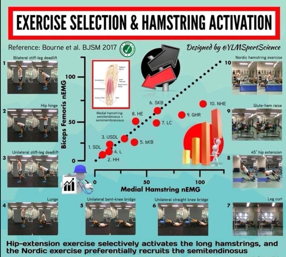 petef08's tweet photo. #ExerciseSelection https://t.co/djbuWiBQXk