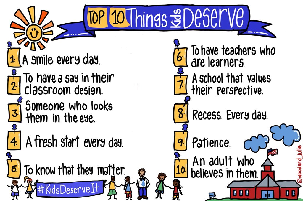 Top 10 Things Kids Deserve based on #KidsDeserveIt by @mradamwelcome & @TechNinjaTodd amazon.com/Kids-Deserve-B… Beautiful graphic by @woodard_julie #tlap #LeadLAP