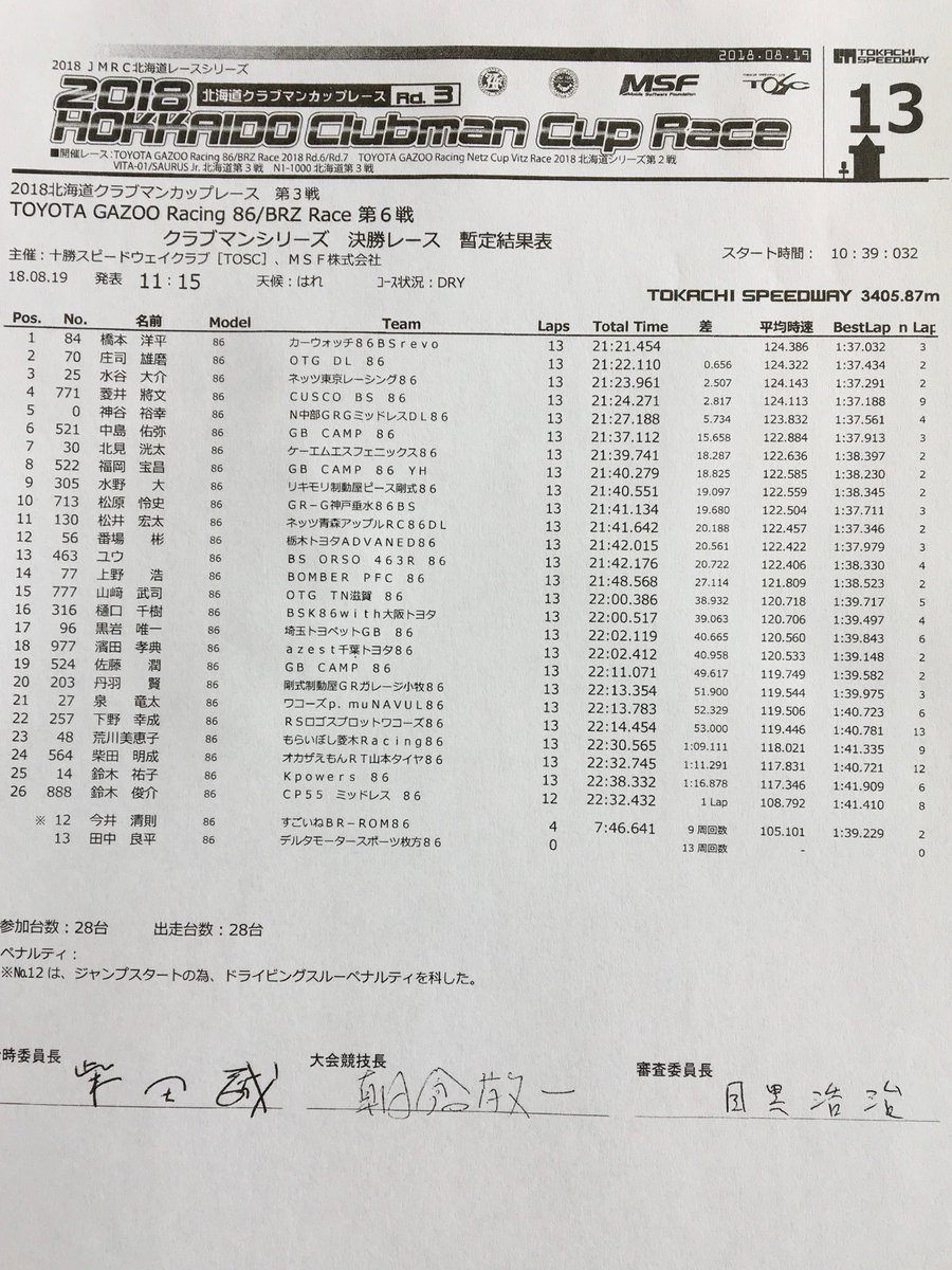 Gr86brzrace ট ইট র অন সন ধ ন