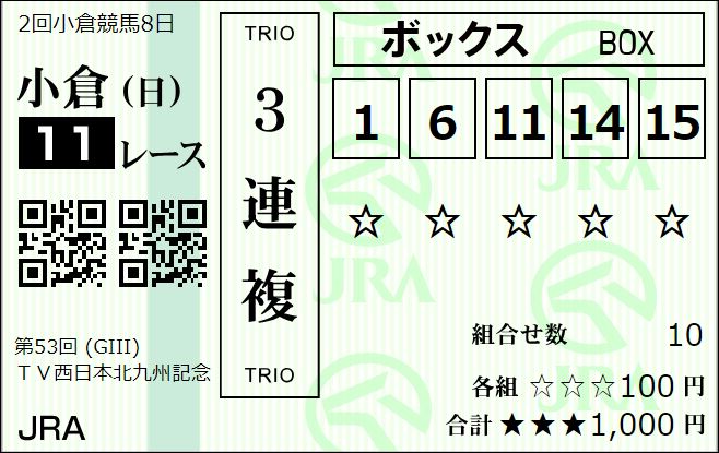Etiqueta クローバー賞 Al Twitter