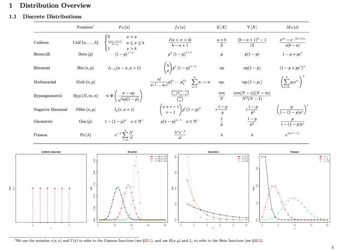 pdf the arithmetic