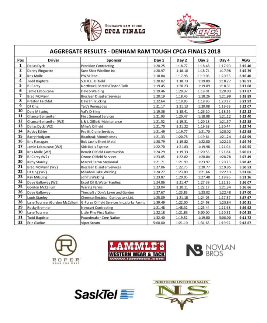 CPCA Chucks tweet media