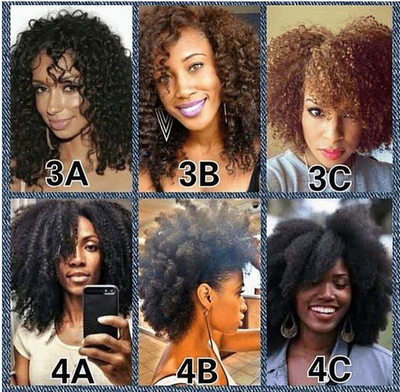 The most common convention for classifying hair types (in my experience) is the letter/number one. "black hair" generally rangers from 3A ("good hair") to 4c ("bad hair'). Traditionally, the kinkier/coilier hair was, the "worse" it was. Some older people still hold this standard.