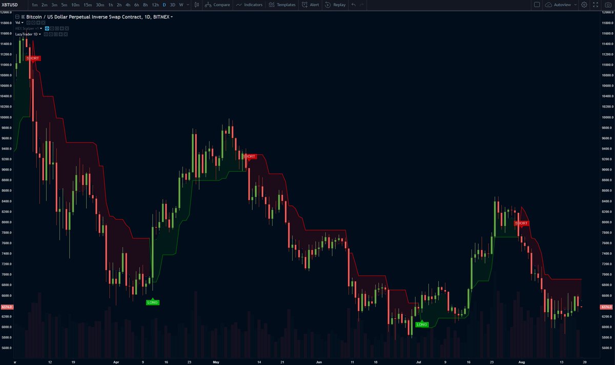 CryptoProTools tweet media