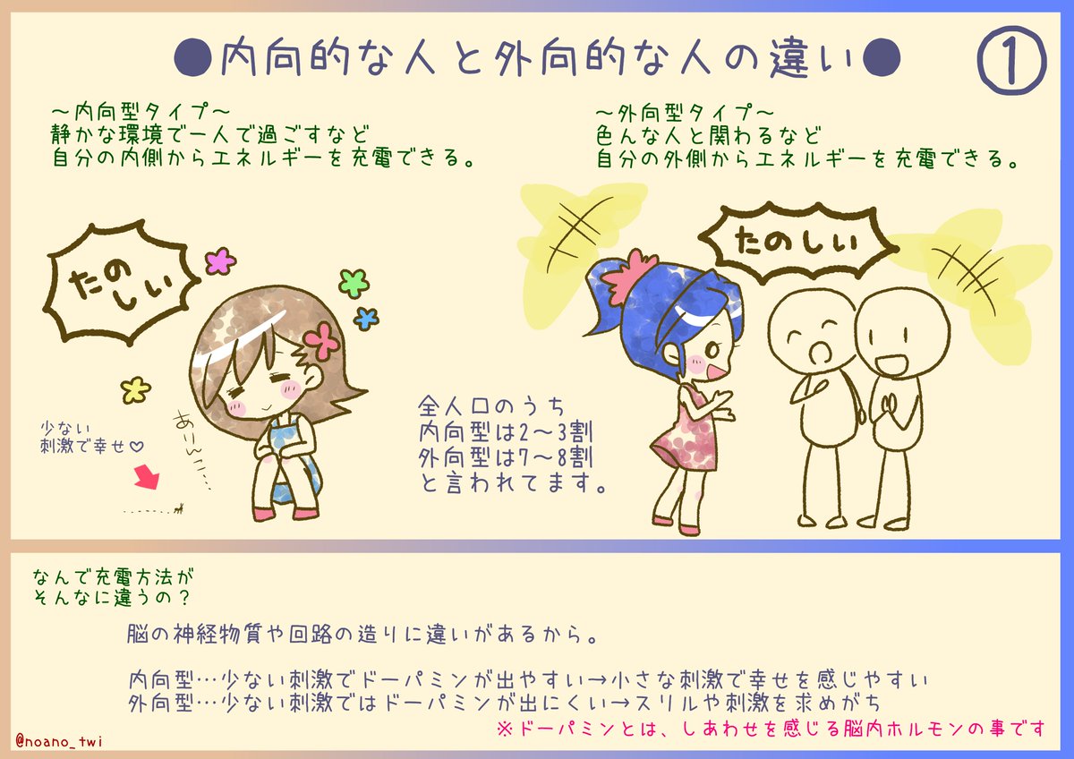 診断 内向 的 内向型の性格とは？ 「内向型人間」に向いている5つの仕事【診断付】｜「マイナビウーマン」