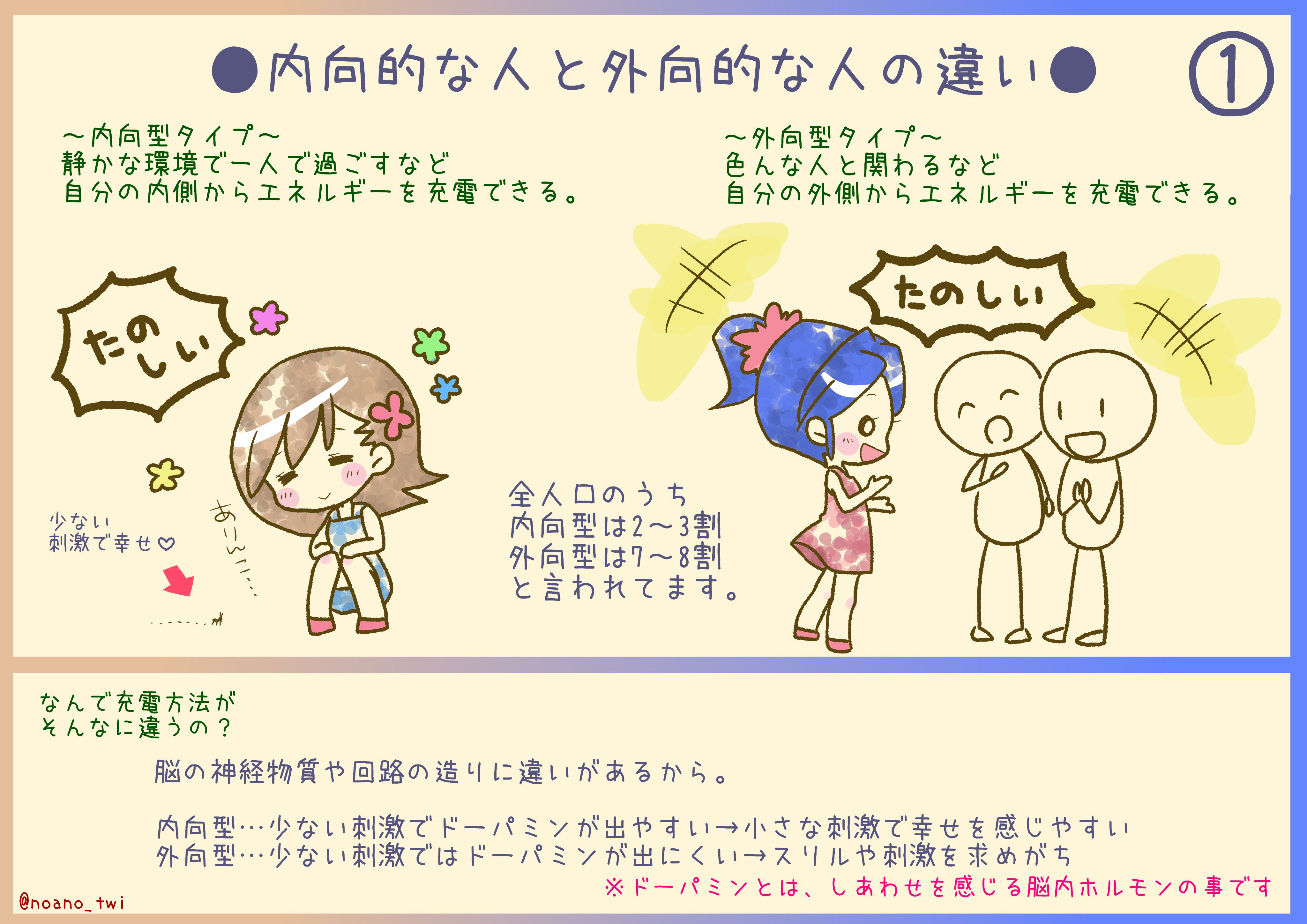 意外と知らないことが多い 内向的な人と外向的な人の違いがこれ 話題の画像プラス