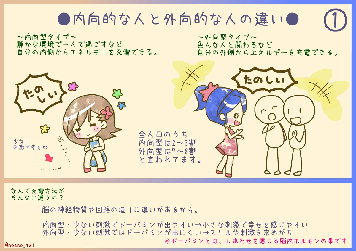 意外と知らないことが多い？内向的な人と外向的な人の違いがこれ！