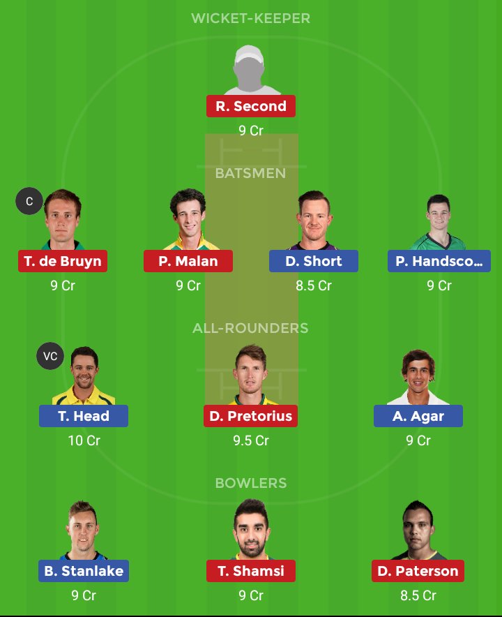 FantasyCricTeam's tweet photo. #Quadrangularcup
#AUSAvSAA https://t.co/X1sa52USBP