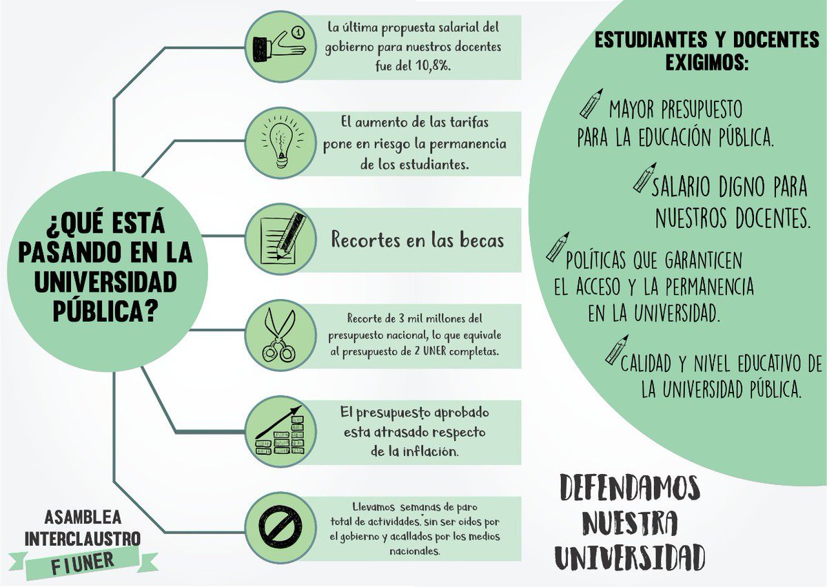 JerryKpg's tweet photo. Defendamos la Universidad Pública #FIUNER #SOSciencia https://t.co/jADxGUFsVh