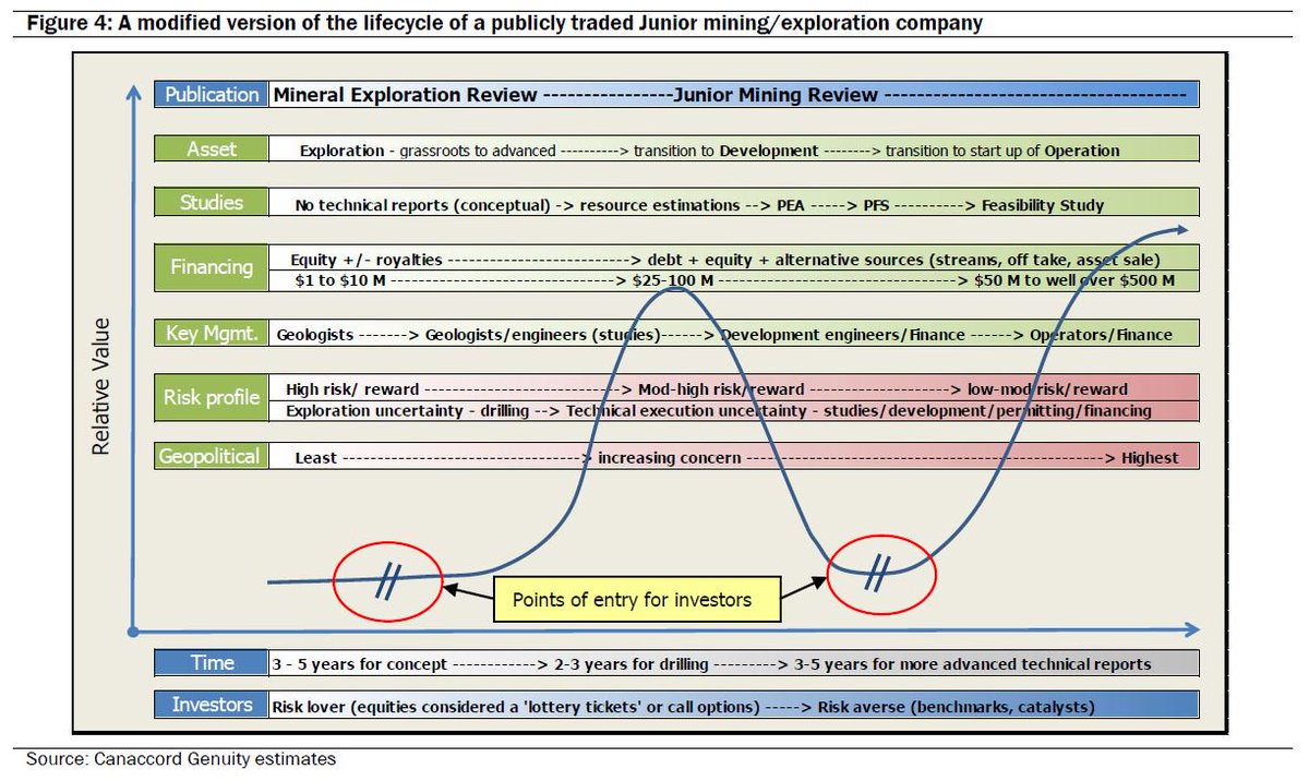 Mining Cycle Chart