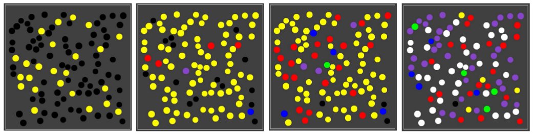 high sensitivity counting techniques 1964