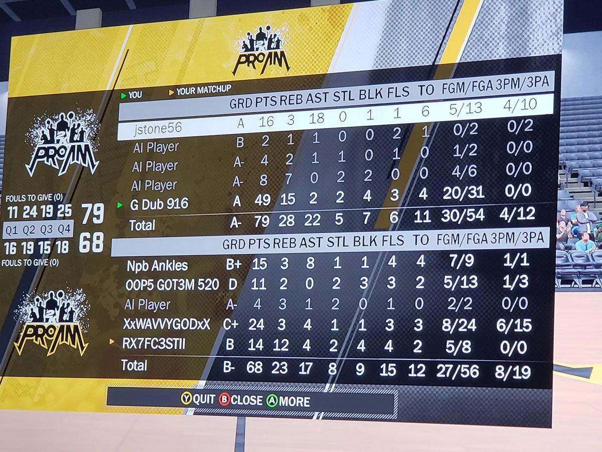 TheRealGDub916's tweet photo. Not my best performance tonight, but pretty solid numbers. 
I'm still grinding out #NBA2K18 until #NBA2K19 drops! #2KFreeagent #2kProAm #2Kcommunity #2KLeague #2KLeagueProspect #TheyWillKnowYourName https://t.co/dw8QxZkqtd