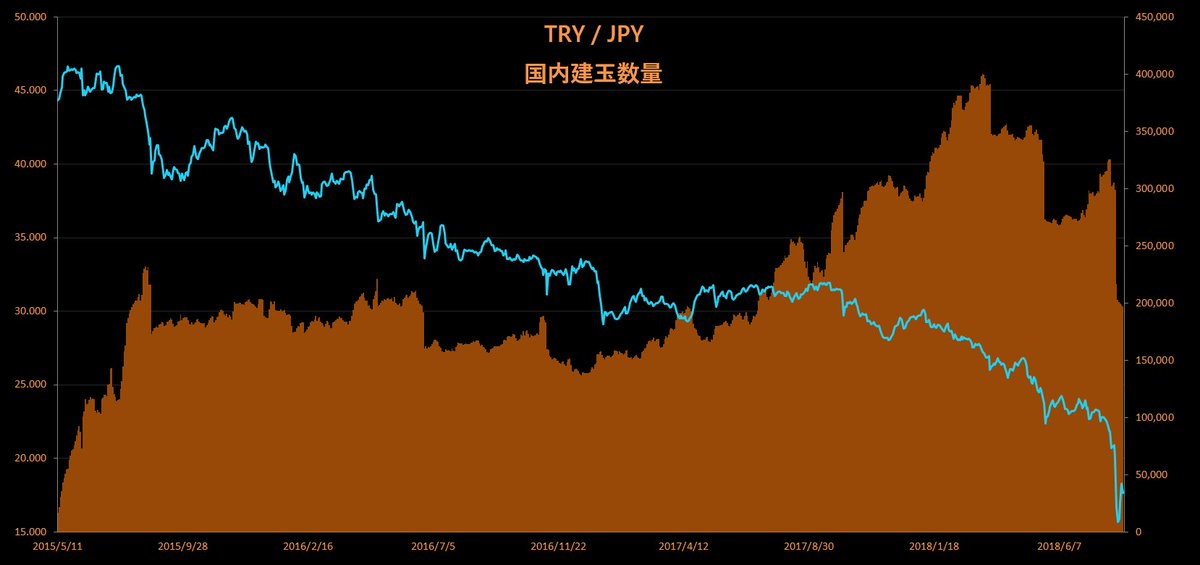 トルコショック Hashtag On Twitter