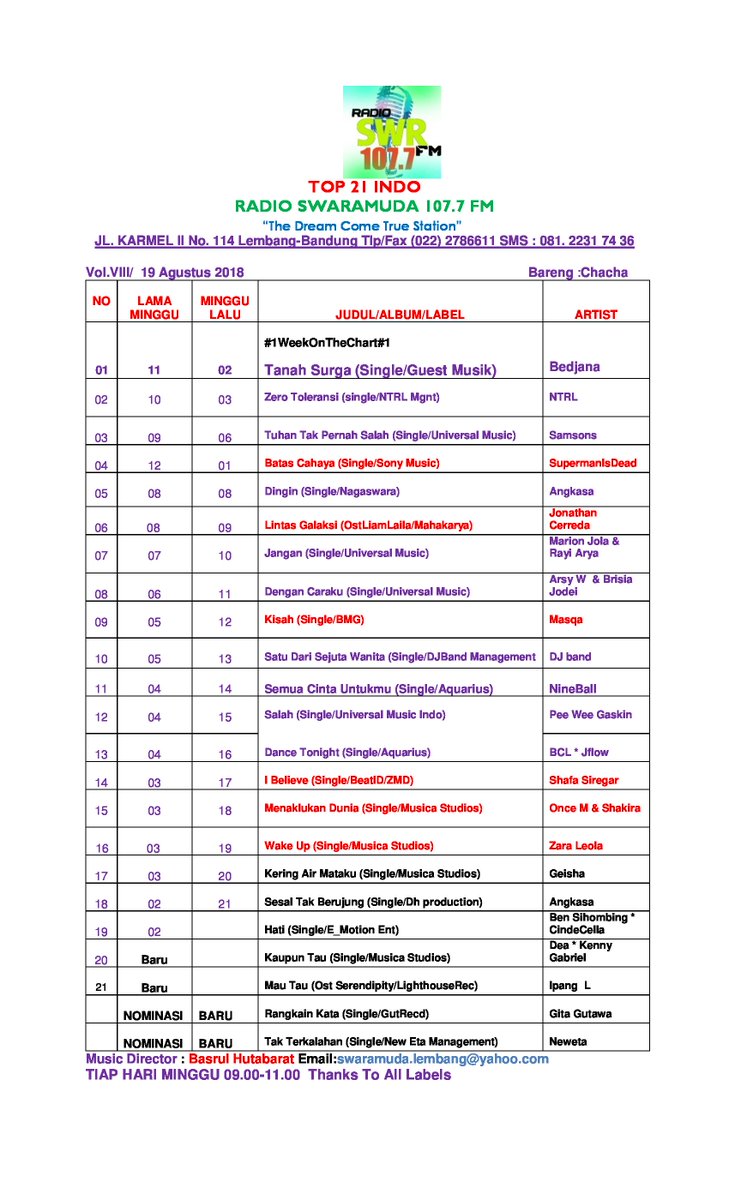 SWARAMUDA FM tweet media