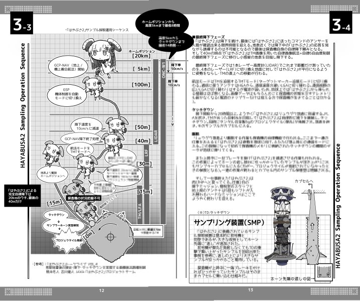 夏コミ新刊の小惑星探査機「はやぶさ2」解説本2段目「HAYABUSA2 HARDWARE MEMORANDUM 2」の通販取り扱いがとらのあなさんで始まりました。いまならリュウグウタッチダウン実況の副読本として間に合いますのでこのタイミングで是非に。https://t.co/48UbP1vmmX 