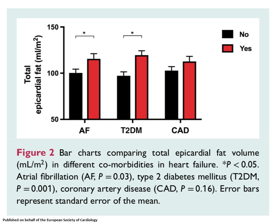 Ejection Fraction Range Chart