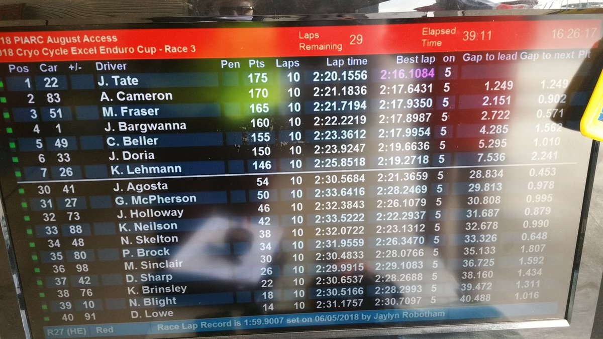 PeddersRacing's tweet photo. 10 laps down and we are under red flag conditions, parked on the main straight, hoping our fellow competitors are ok. Lehmann strong in 7th, McPherson circulating in 31st. Hope to be back racing soon... https://t.co/F4rYhyNjlF
