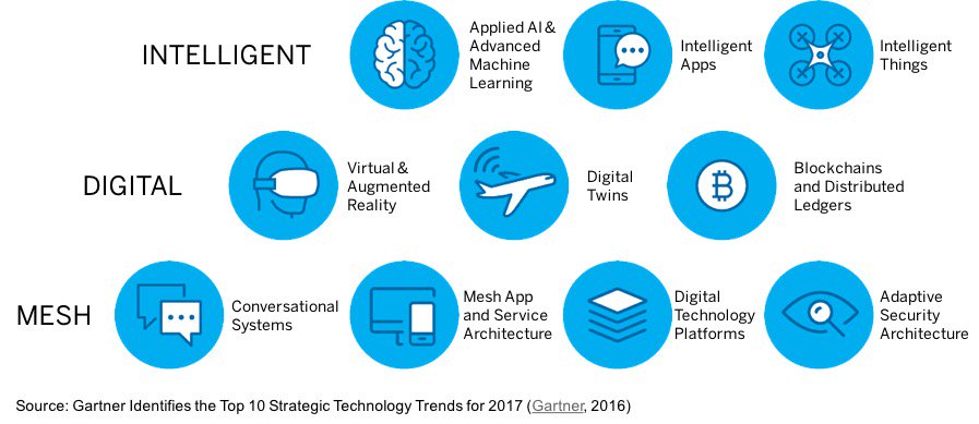 aspirerishi's tweet photo. Analytics Innovation, Disruption and Transformation
#Conventus18 #Conventhon #IMINewDelhi #EmbracingInnovation https://t.co/PmhnnuK1s0