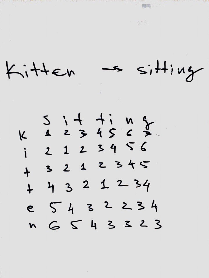 vitkarpov's tweet image. This #dailycodingproblem dedicated to the memory of Vladimir Levenshtein 🧐
github.com/vitkarpov/dcp/…