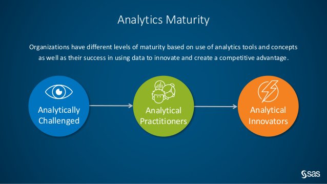 aspirerishi's tweet photo. Analytics Maturity
#Conventus18 #Conventhon #IMINewDelhi #EmbracingInnovation https://t.co/lsBgyF4Rnv