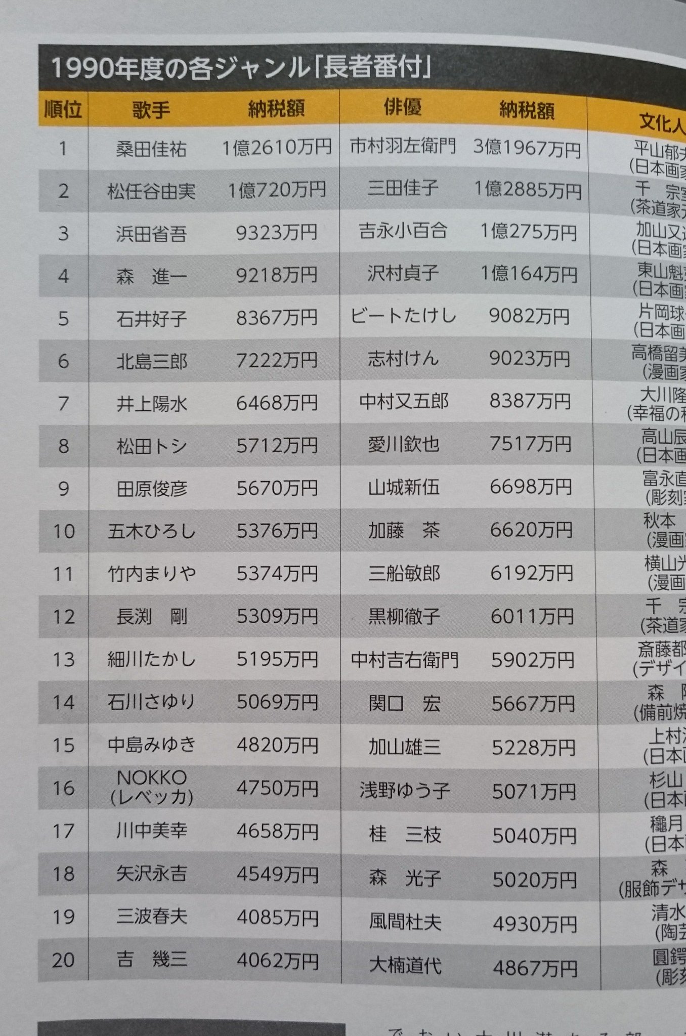 長者番付 Twitter Search Twitter