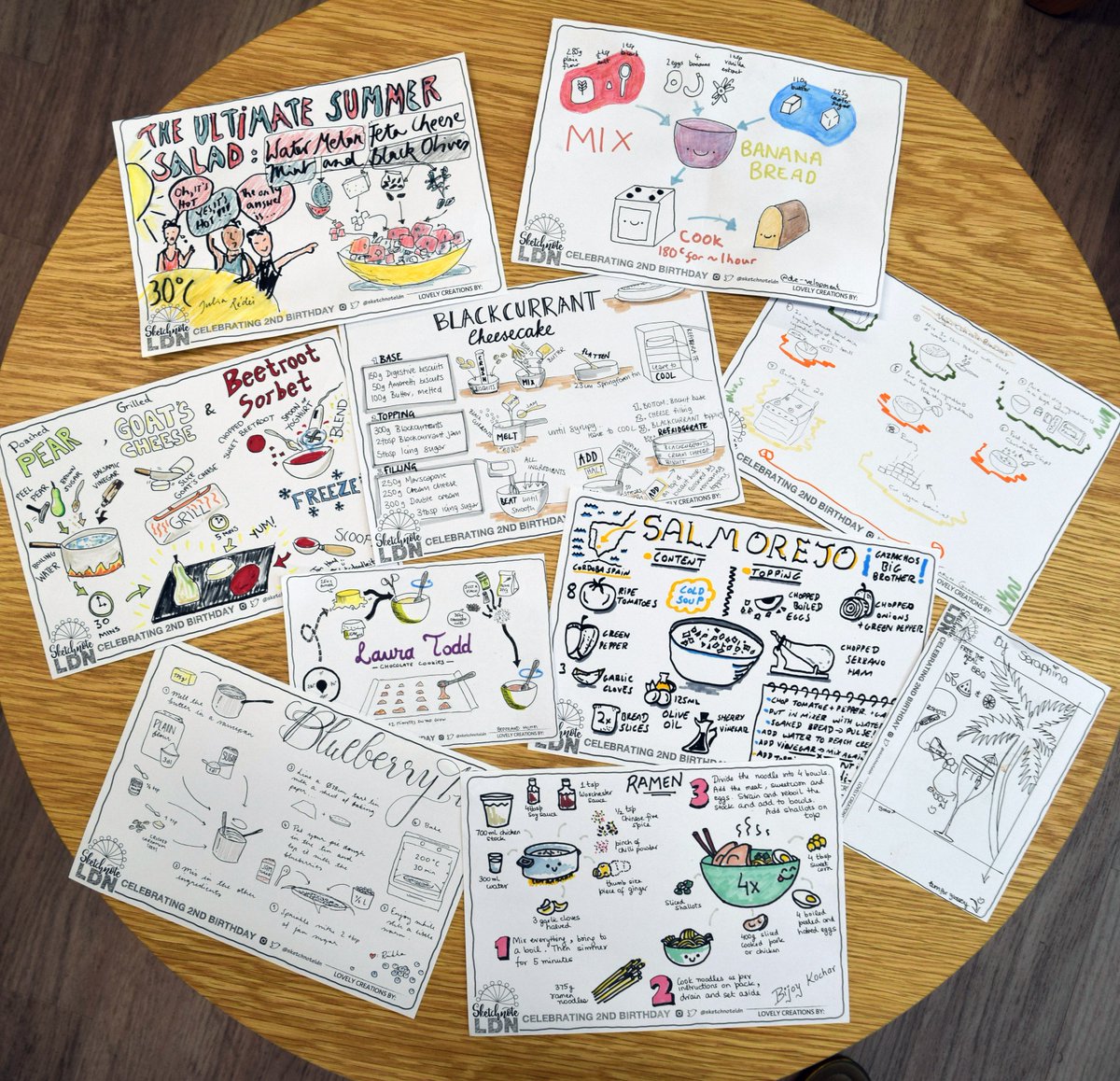 mospillman's tweet image. The topic for @sketchnoteLDN meet up in July was #SKETCHIPES! Honored that they contributed their doodles to the #sketchipesbook. 😊🍴🍪🥦✍🏽 bit.ly/sketchipesbook #passthesketchnote #PTSN @PTSketchnote