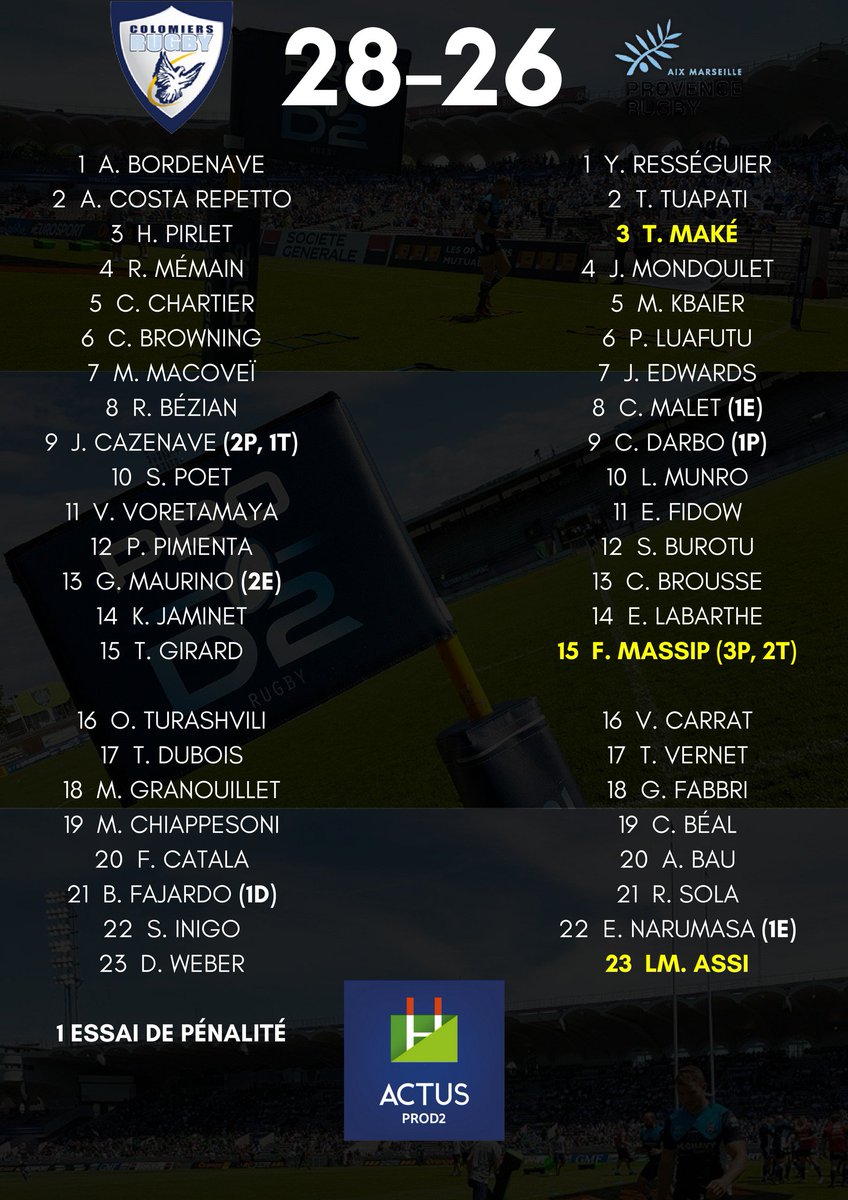 Actus Prod2 Uscopr Au Terme D Un Superbe Match Colomiersrugby S Impose Face A Provencerugby