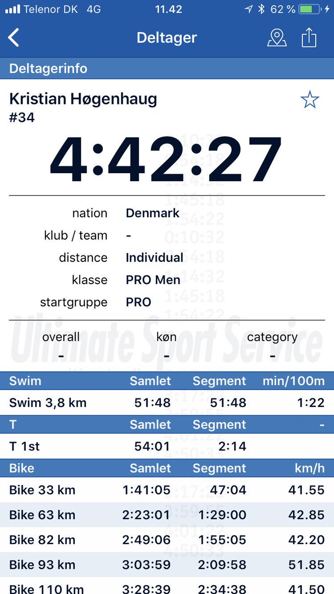 Danish sensation .., currently 2nd ... Wow