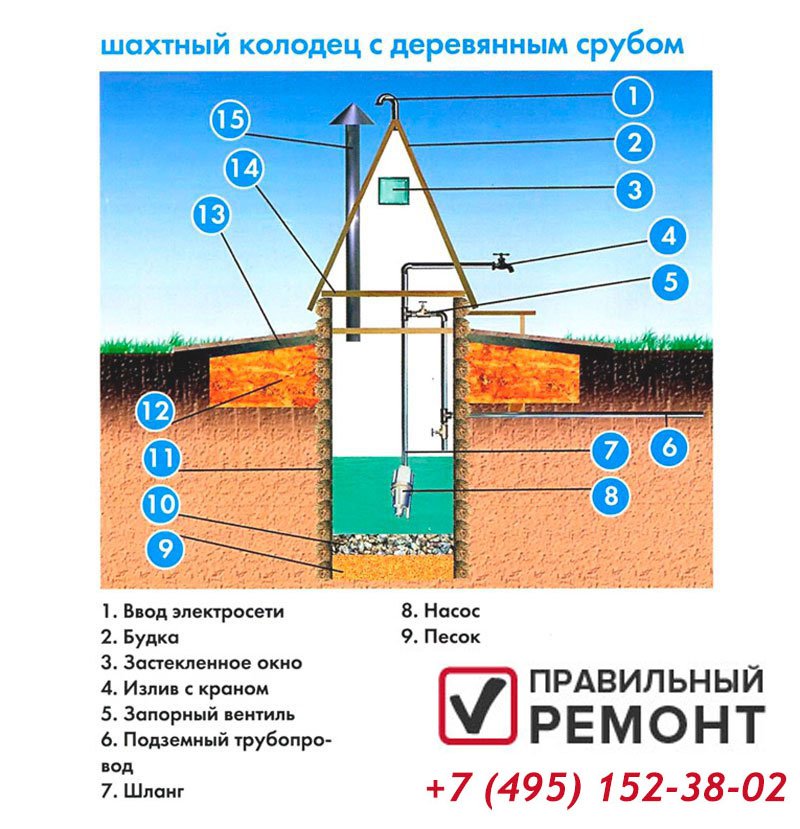 схема колодца