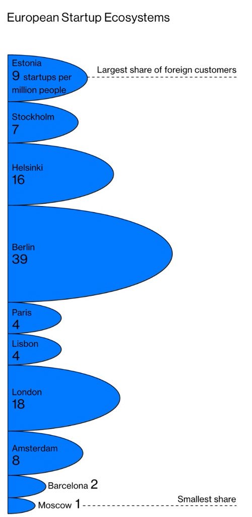 specification and design of