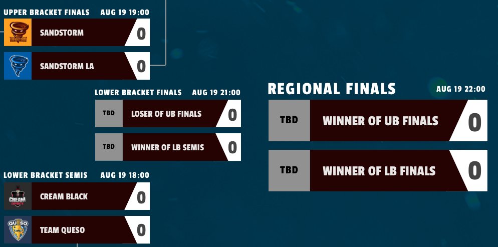 RPL (@rplgg) on Twitter photo RPL AME Championship day!
Match 1: <a href="/Cream_EsportsGG/">ChichasLocas</a> v <a href="/TeamQuesoGG/">Team Queso</a>
18:00 EST
BO3
Match 2: <a href="/SandstormGG/">Sandstorm</a> v @SandstormLA
19:00 EST
BO5
Match 3: Loser of M2 v Winner of M1
21:00 EST
BO3
Grand Finals
22:00 EST
BO5 RPL AME Championship day!
Match 1: <a href="/Cream_EsportsGG/">ChichasLocas</a> v <a href="/TeamQuesoGG/">Team Queso</a>
18:00 EST
BO3
Match 2: <a href="/SandstormGG/">Sandstorm</a> v @SandstormLA
19:00 EST
BO5
Match 3: Loser of M2 v Winner of M1
21:00 EST
BO3
Grand Finals
22:00 EST
BO5